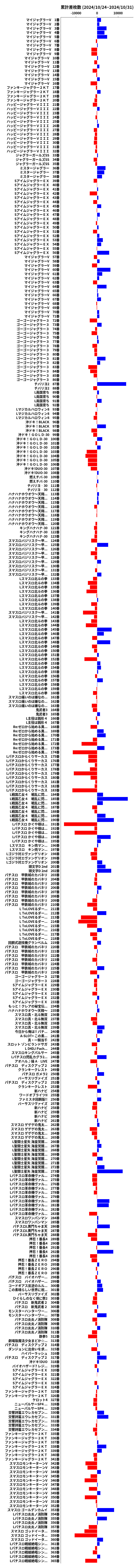 累計差枚数の画像