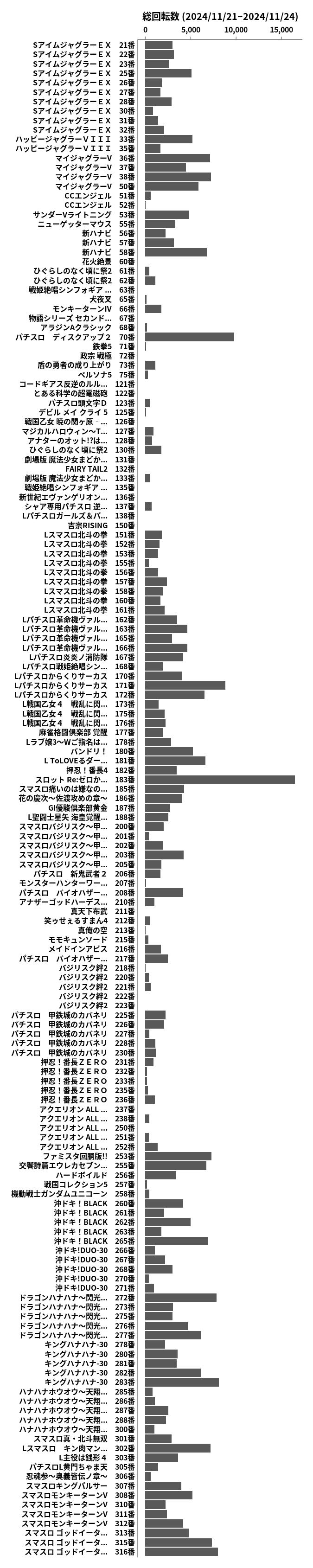 累計差枚数の画像