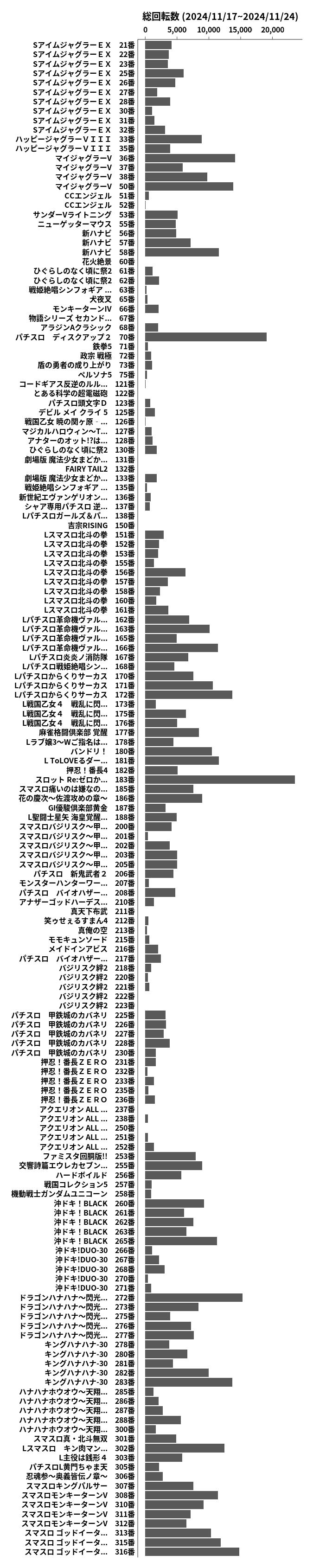 累計差枚数の画像