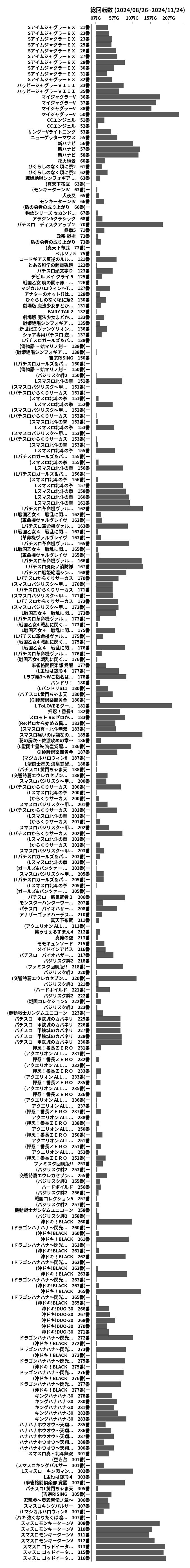 累計差枚数の画像