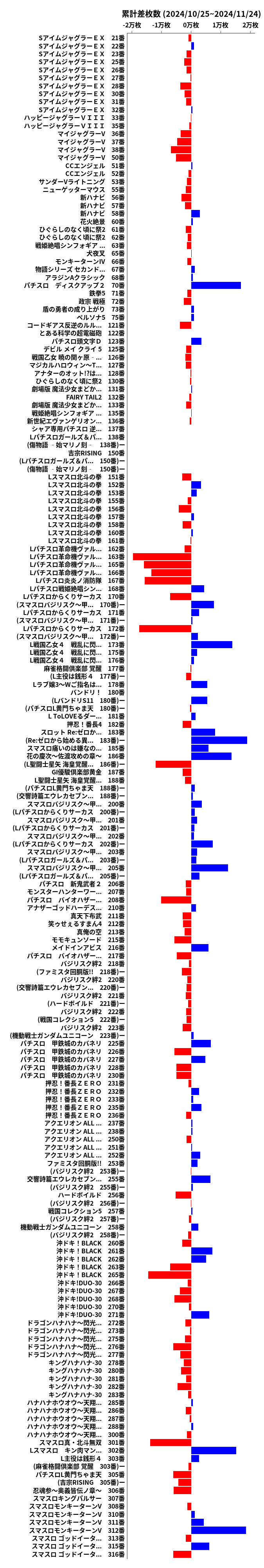 累計差枚数の画像