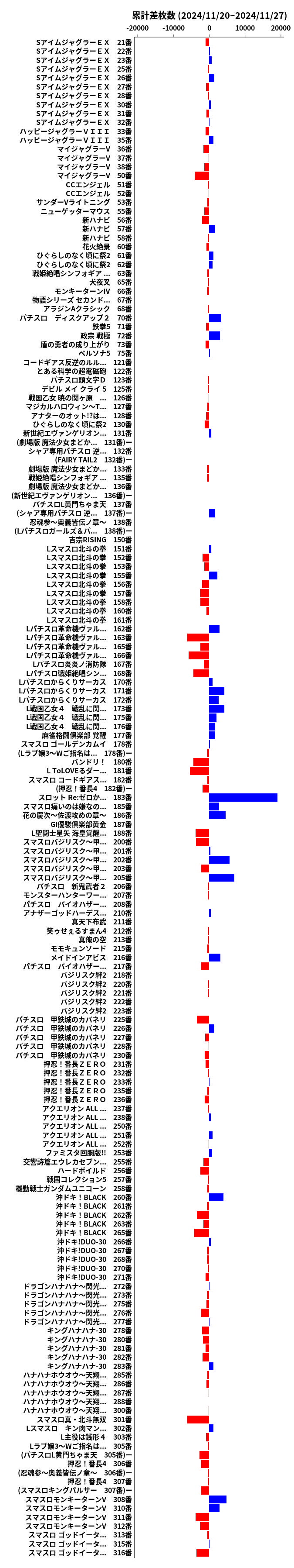 累計差枚数の画像