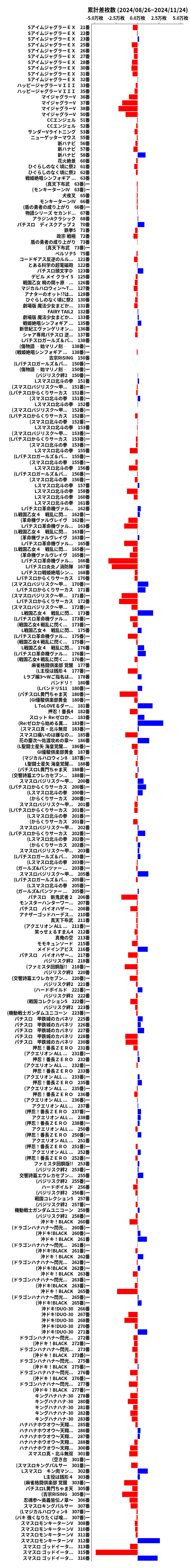 累計差枚数の画像