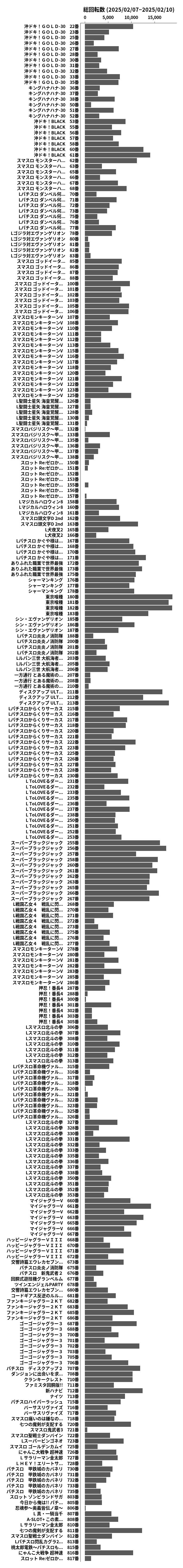 累計差枚数の画像