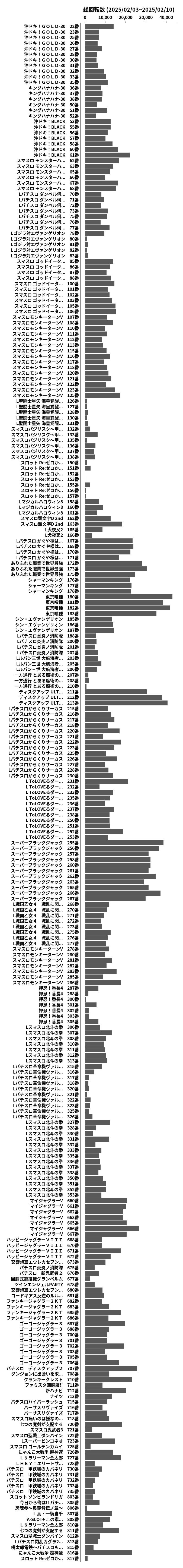 累計差枚数の画像