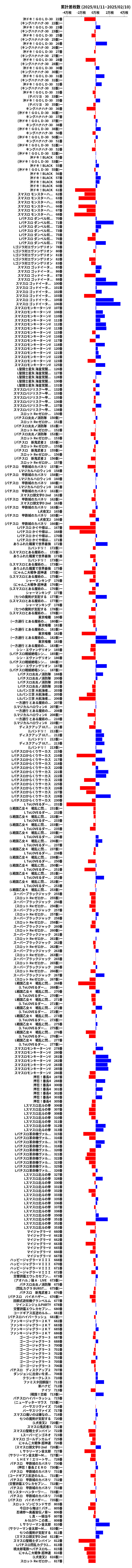 累計差枚数の画像