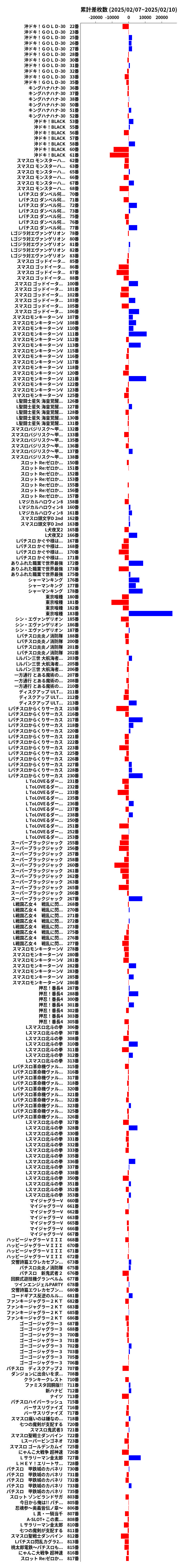 累計差枚数の画像