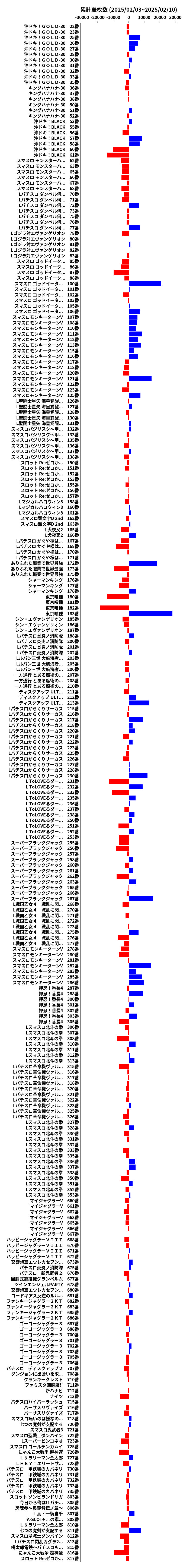 累計差枚数の画像