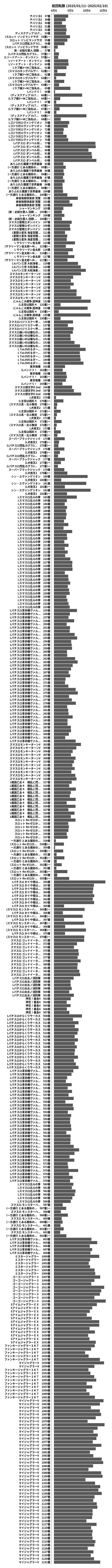 累計差枚数の画像