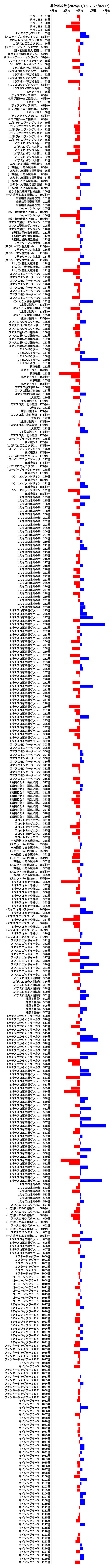 累計差枚数の画像