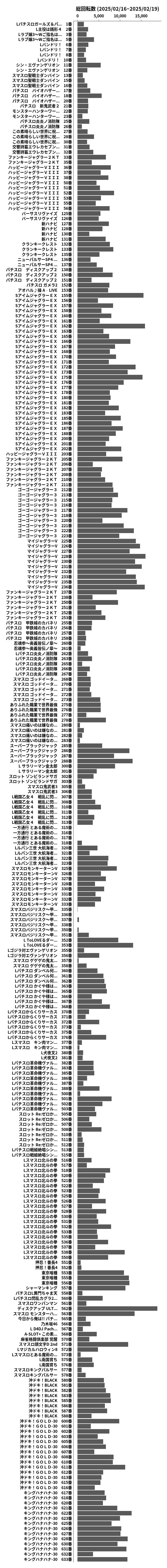 累計差枚数の画像