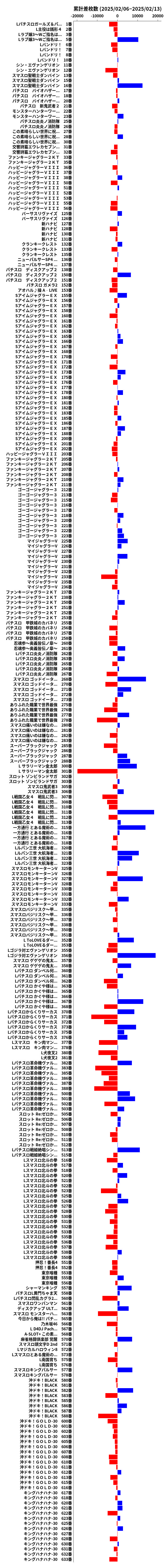 累計差枚数の画像