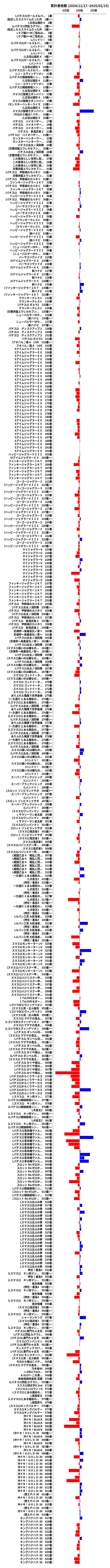 累計差枚数の画像