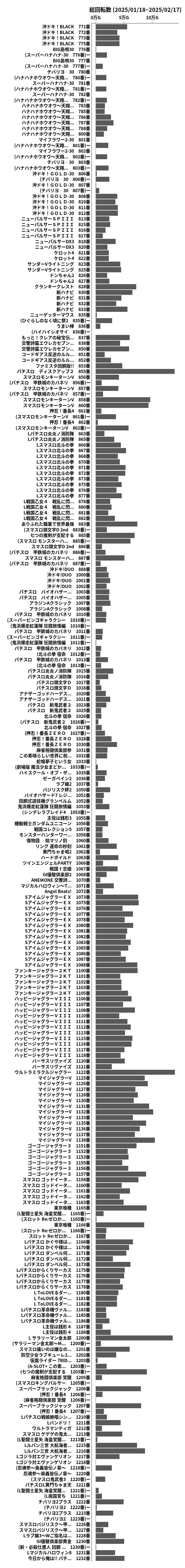 累計差枚数の画像