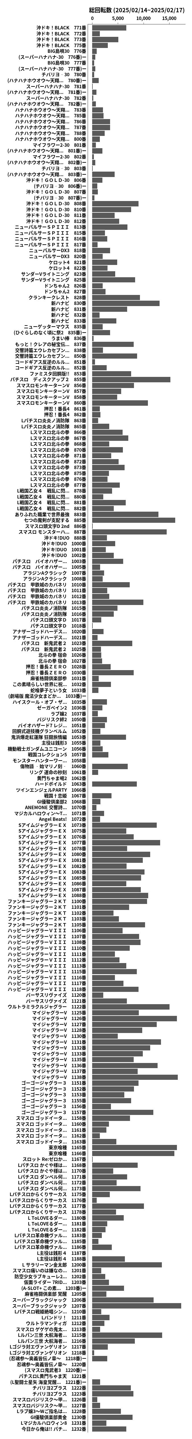 累計差枚数の画像