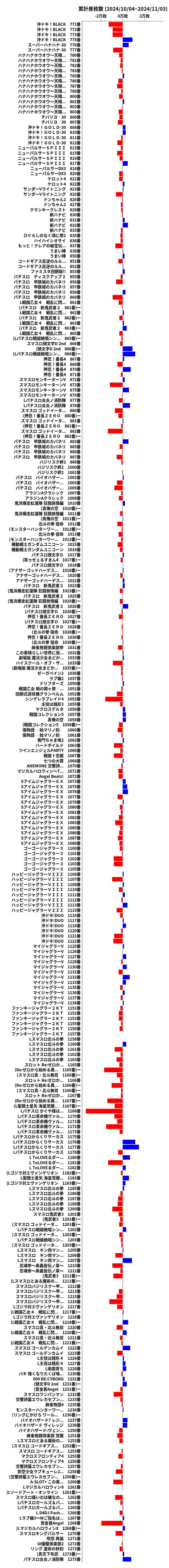 累計差枚数の画像