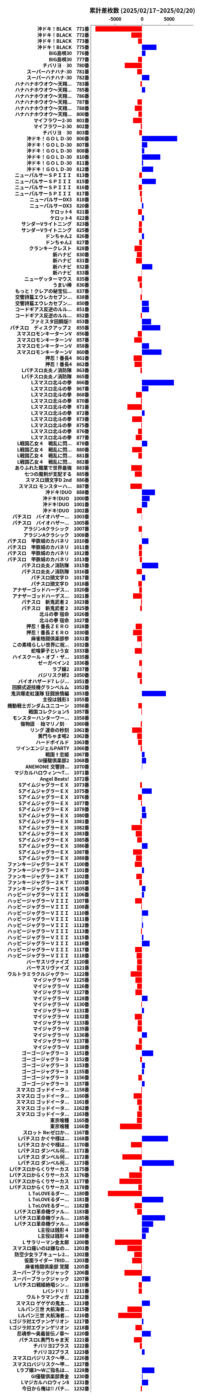 累計差枚数の画像