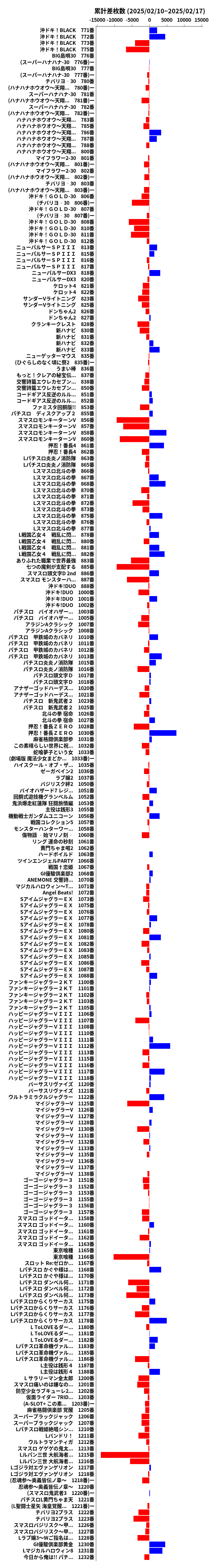 累計差枚数の画像