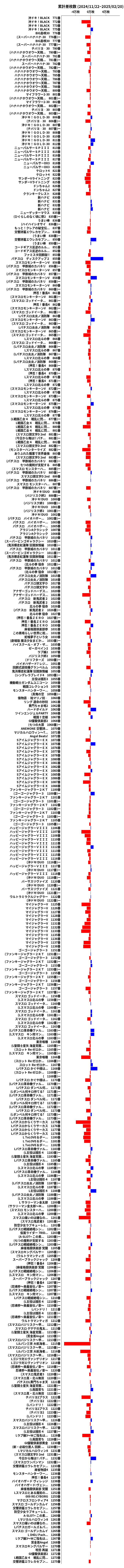 累計差枚数の画像