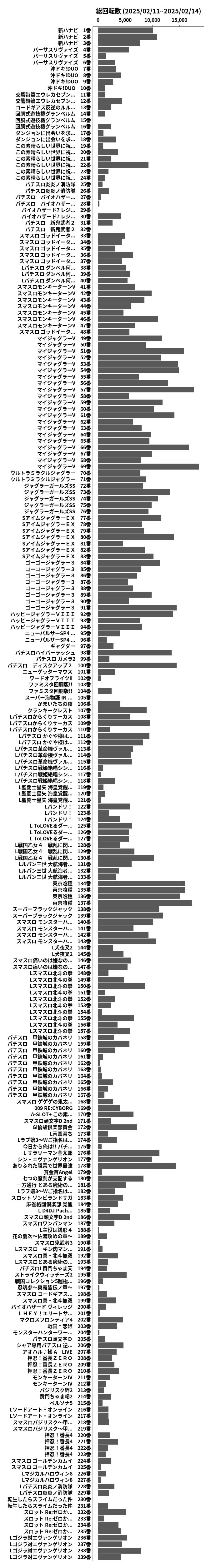 累計差枚数の画像