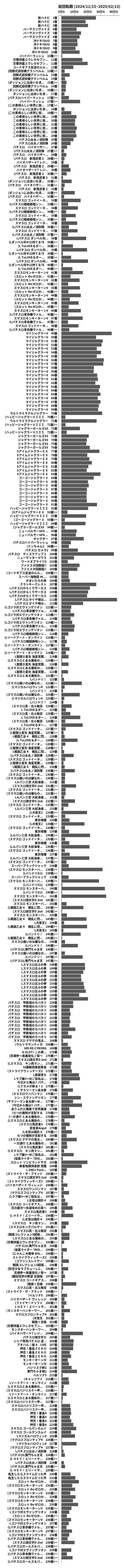 累計差枚数の画像