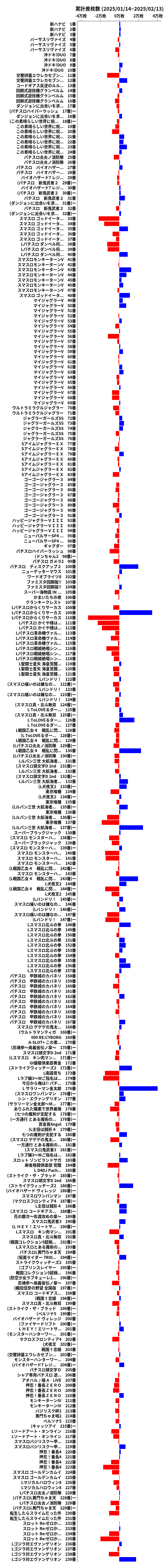 累計差枚数の画像