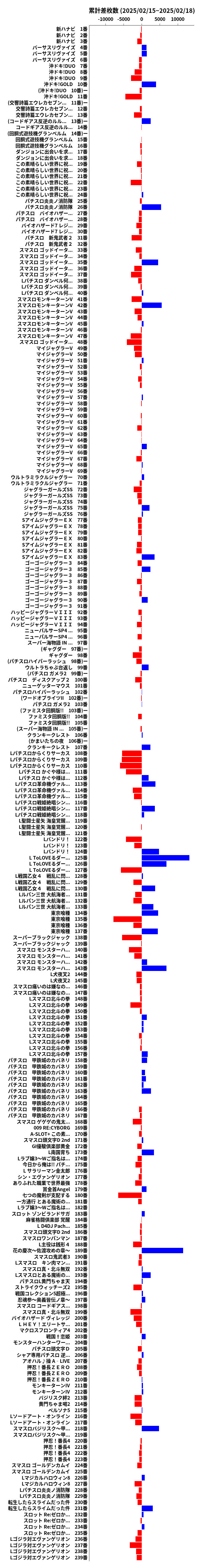 累計差枚数の画像