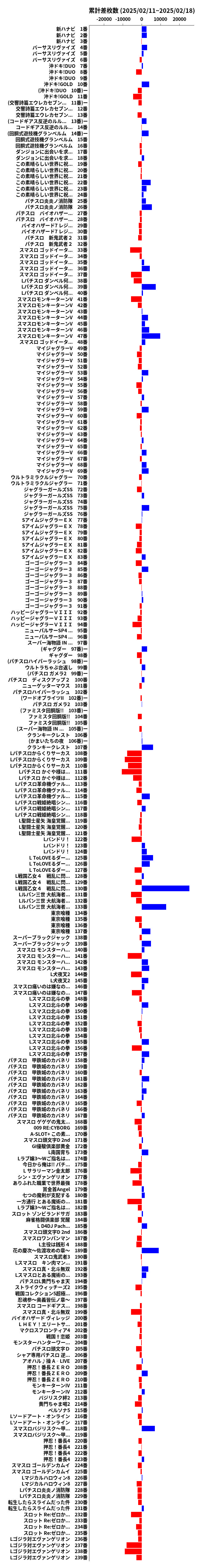 累計差枚数の画像