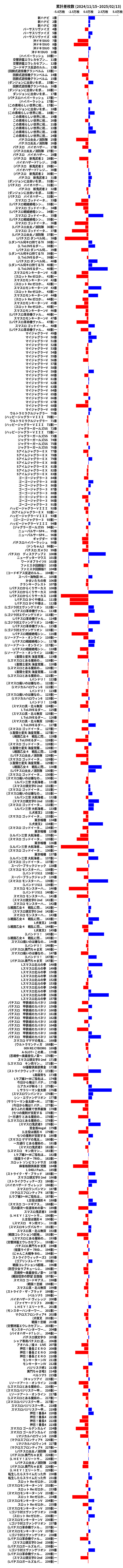 累計差枚数の画像