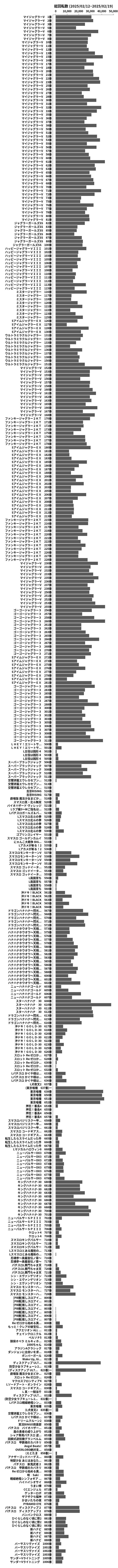 累計差枚数の画像