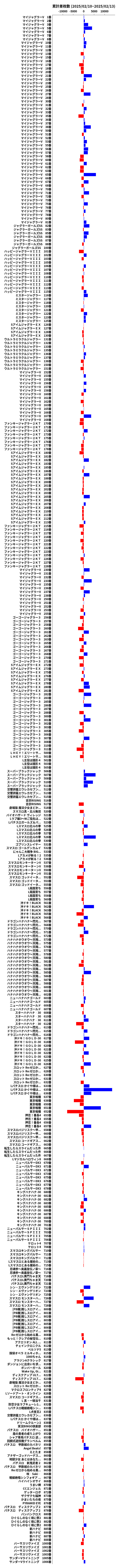 累計差枚数の画像