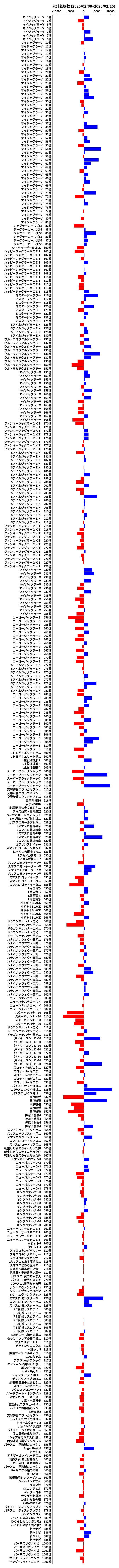 累計差枚数の画像