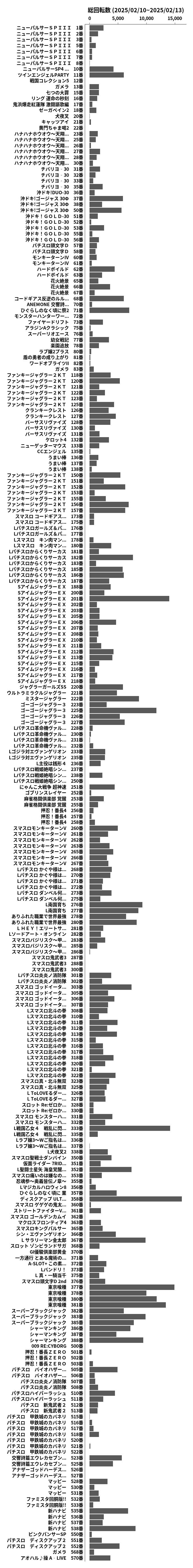 累計差枚数の画像