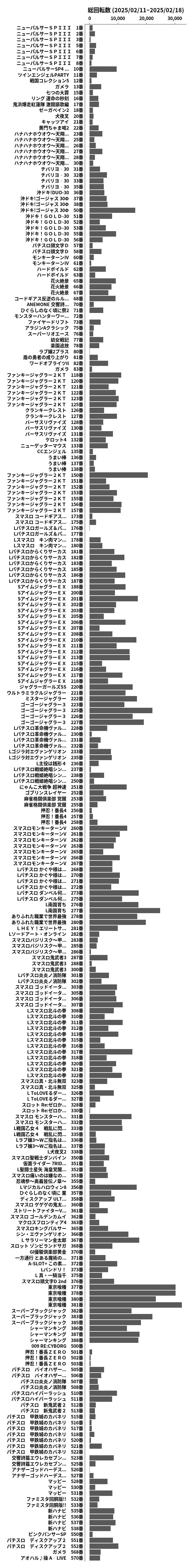 累計差枚数の画像