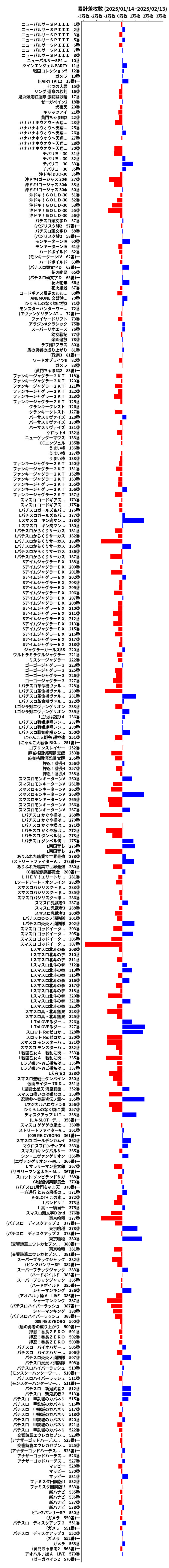 累計差枚数の画像