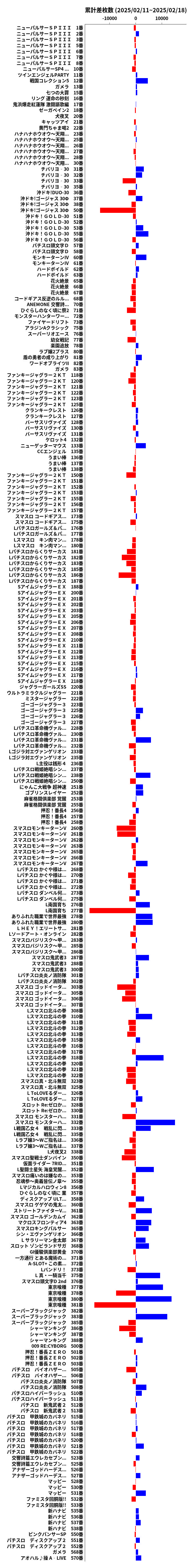 累計差枚数の画像