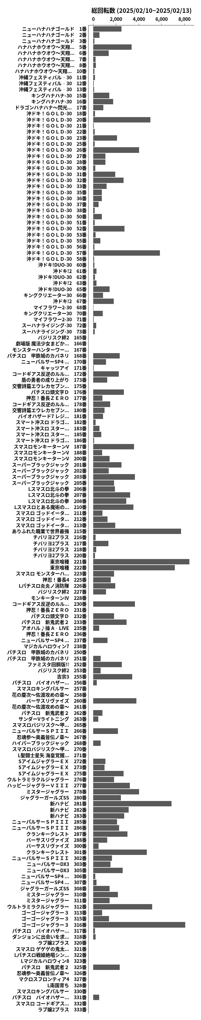 累計差枚数の画像