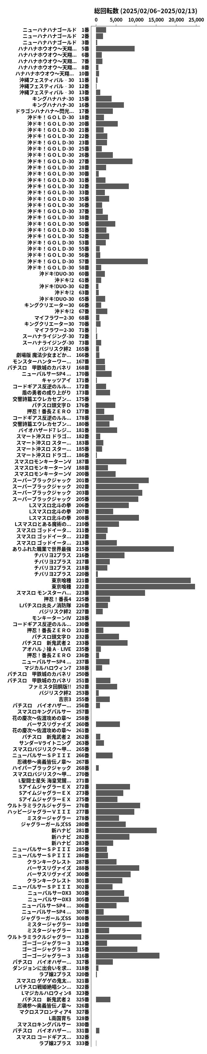 累計差枚数の画像