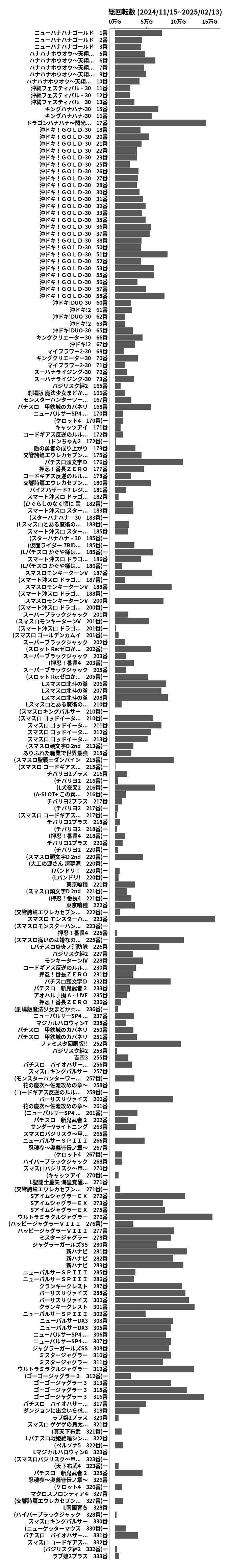 累計差枚数の画像