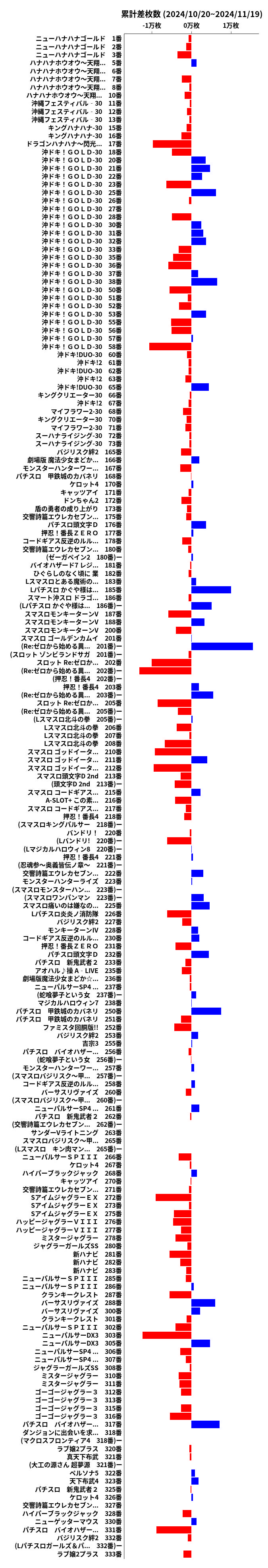 累計差枚数の画像