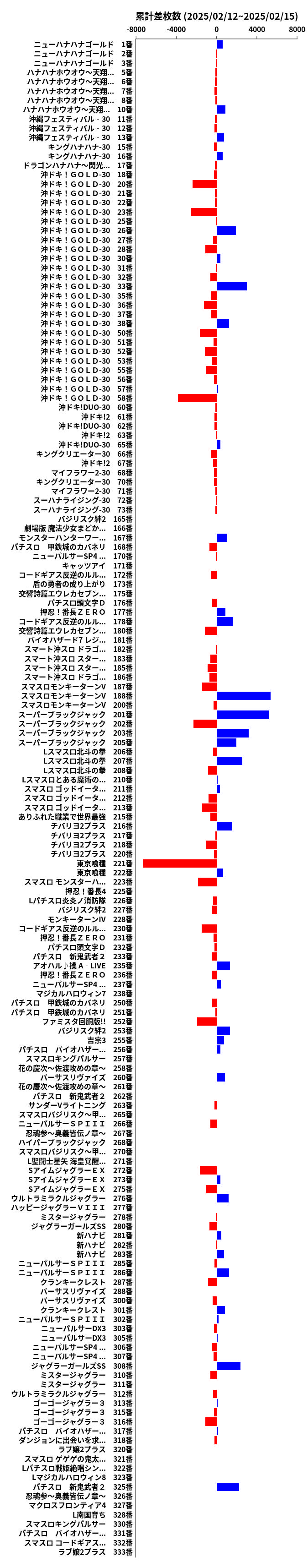 累計差枚数の画像