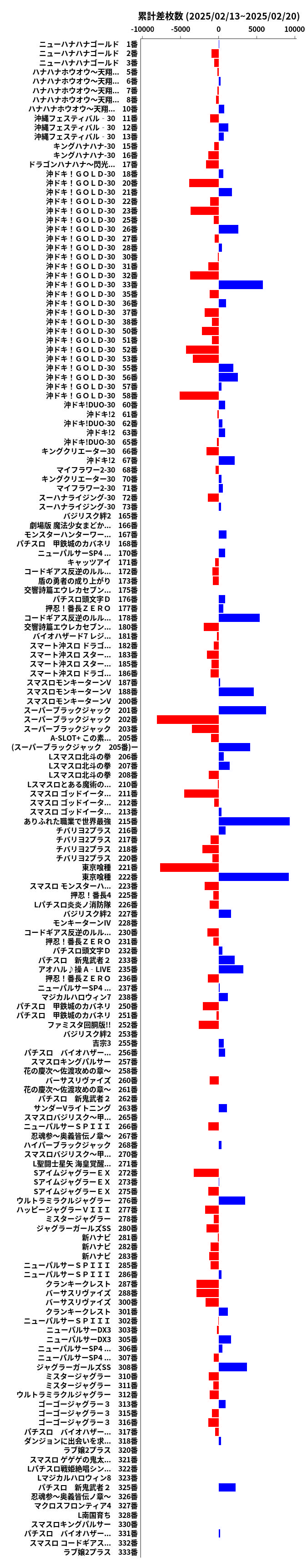 累計差枚数の画像