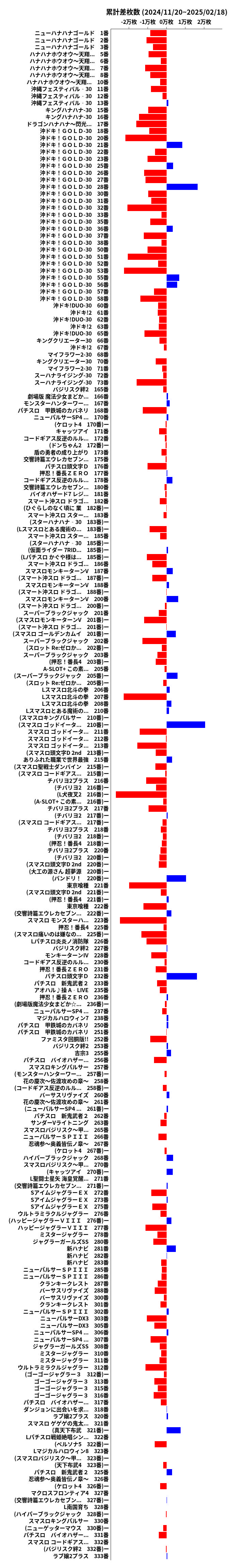 累計差枚数の画像