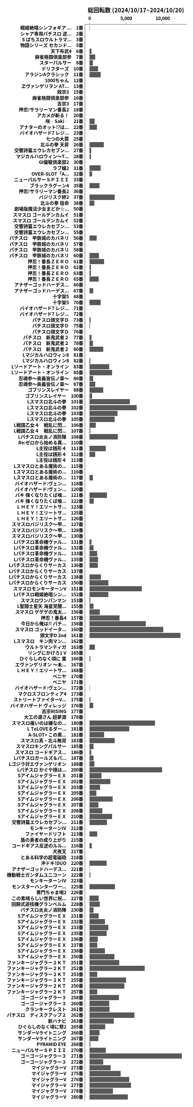 累計差枚数の画像