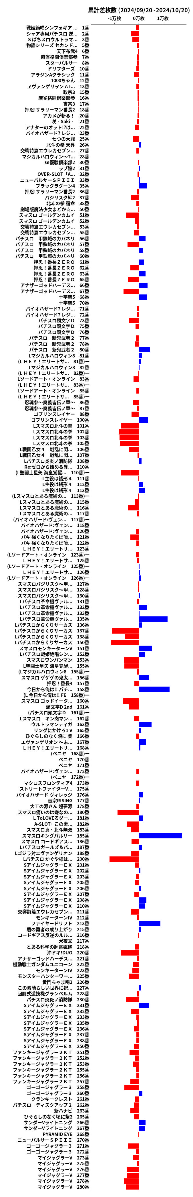 累計差枚数の画像