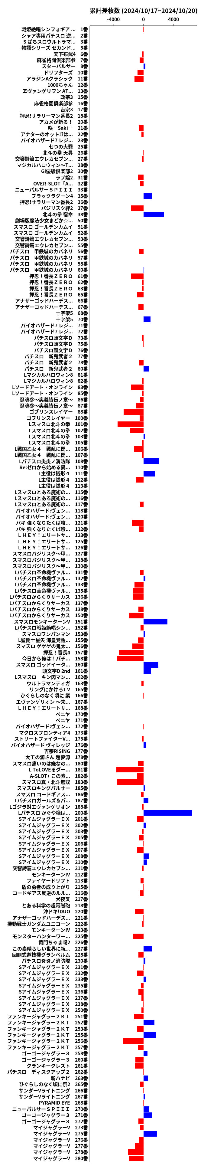 累計差枚数の画像