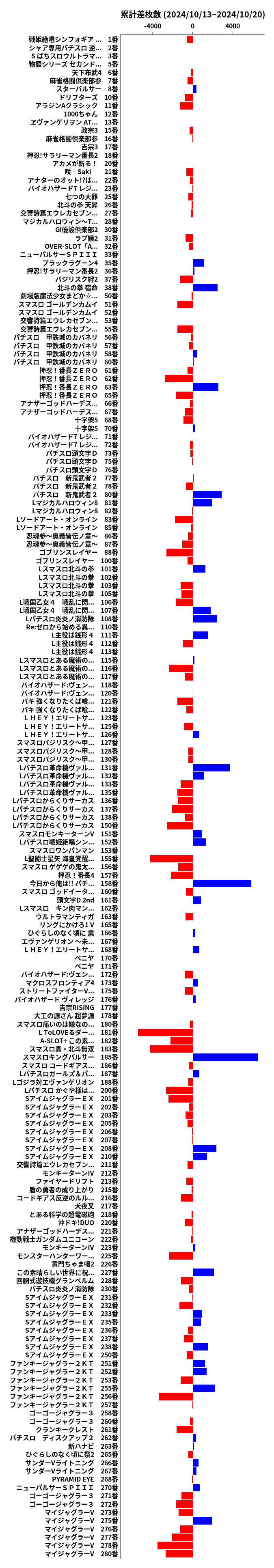 累計差枚数の画像