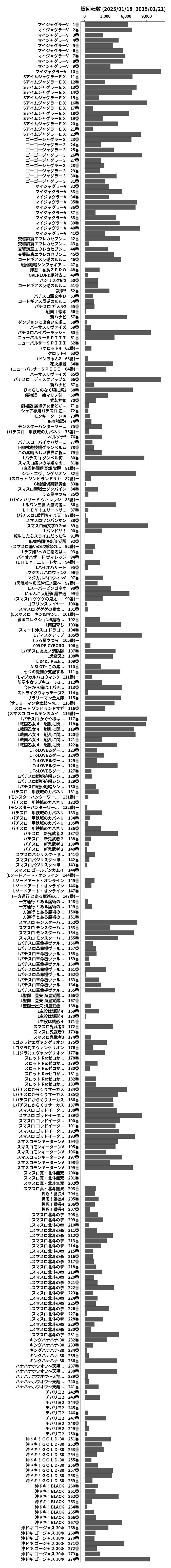 累計差枚数の画像