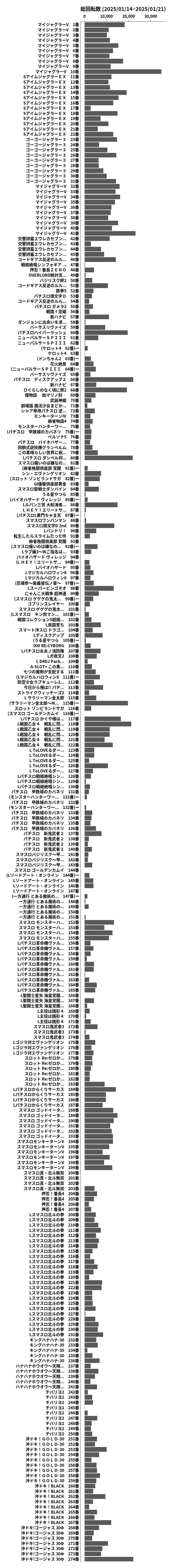 累計差枚数の画像