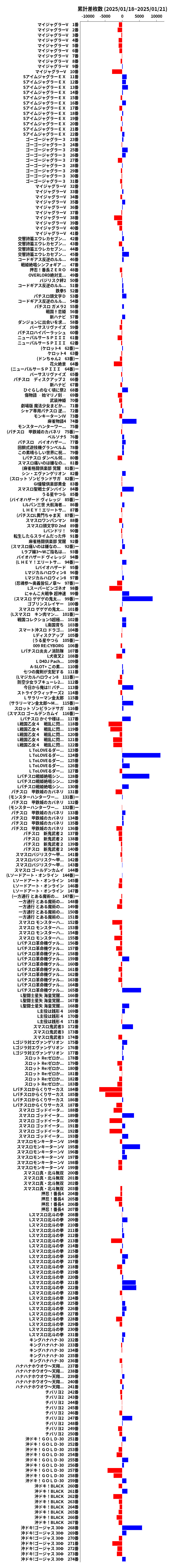 累計差枚数の画像